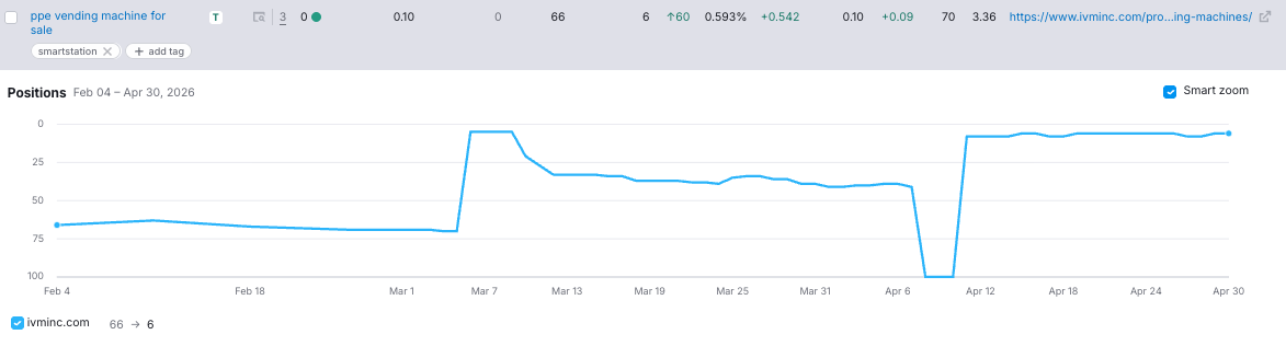 SERP for PPE vending Machine for Sale
