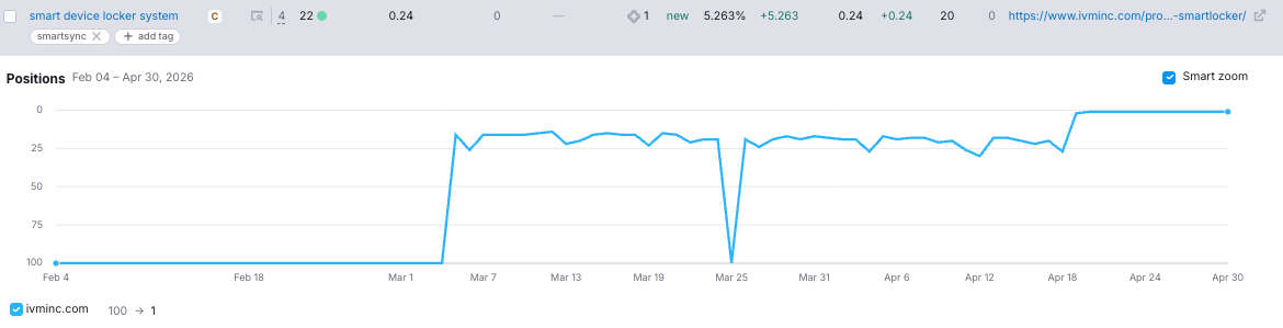 SERP for Smart Device Locker System
