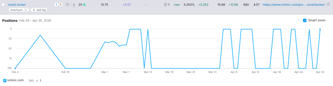 SERP for Smart Locker